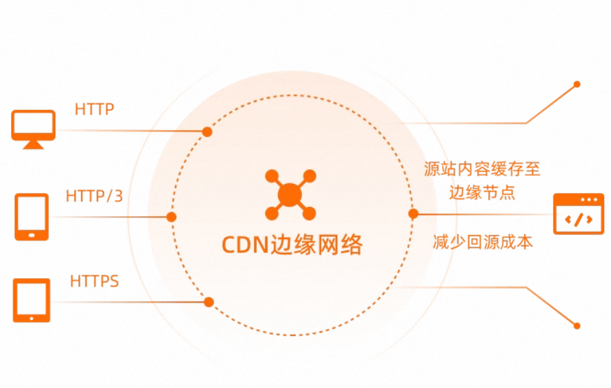 阿里云CDN